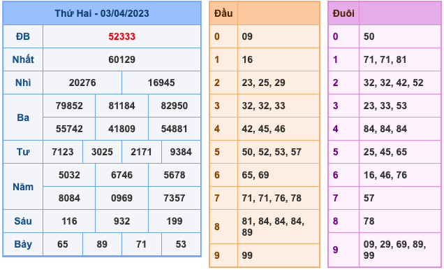 Kết Quả Soi Cầu XSMB 4-4-2023