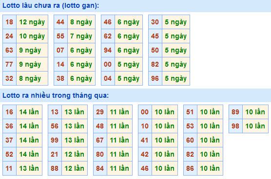 Soi Cầu XSMB 4-5-2021 | Dự đoán kết quả xổ số miền Bắc