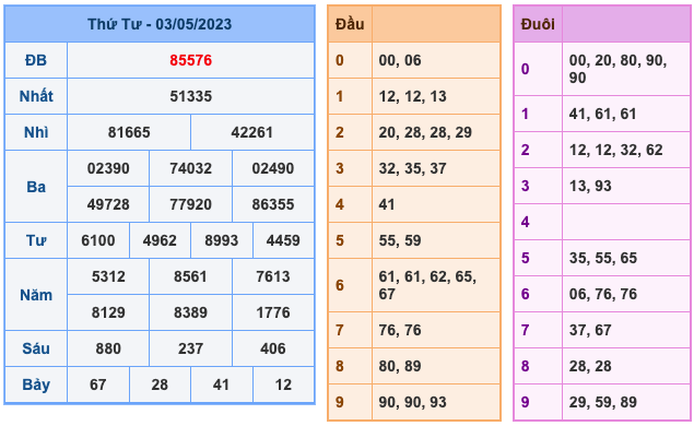 Kết Quả Soi Cầu XSMB 4-5-2023