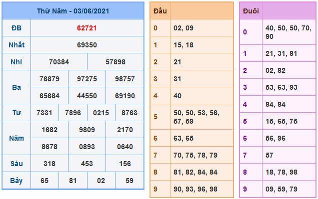 Soi Cầu xsmb 4-6-2021