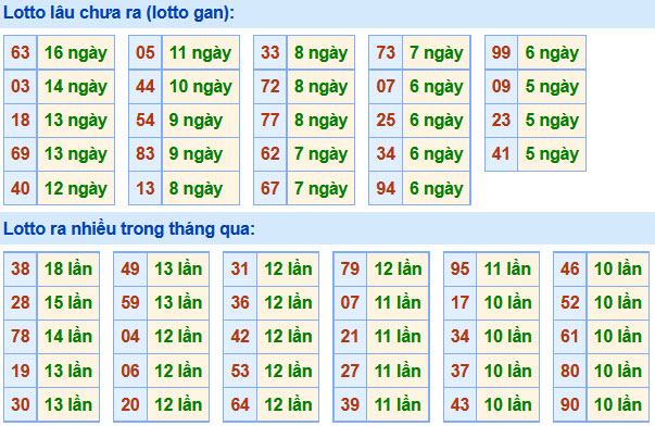 Soi Cầu XSMB 4-7-2020 | Dự đoán kết quả xổ số miền Bắc