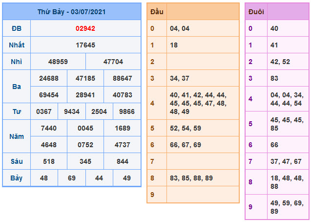 Soi Cầu XSMB 4-7-2021