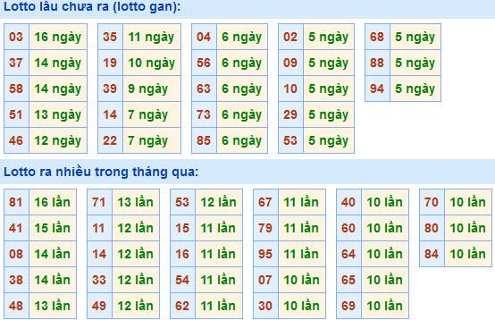 Soi Cầu XSMB 5-2-2021 | Dự đoán kết quả xổ số miền Bắc