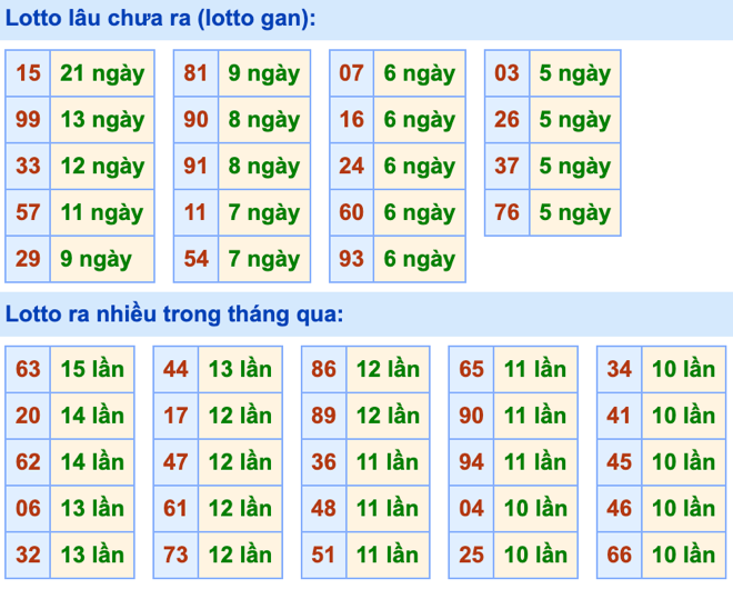 Thống kê lô gan Soi Cầu XSMB 5-1-2024