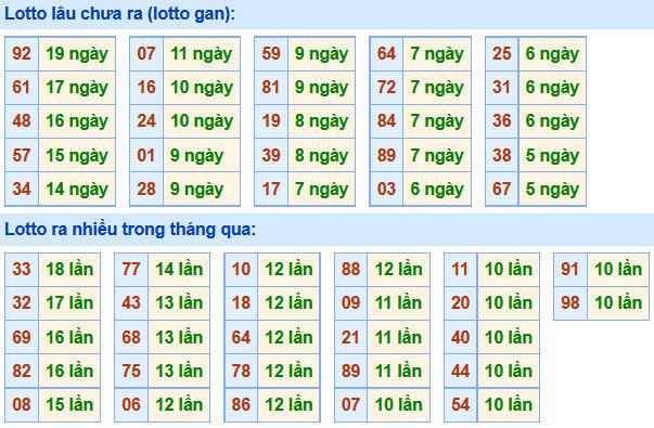 Soi Cầu XSMB 5-3-2021 | Dự đoán kết quả xổ số miền Bắc