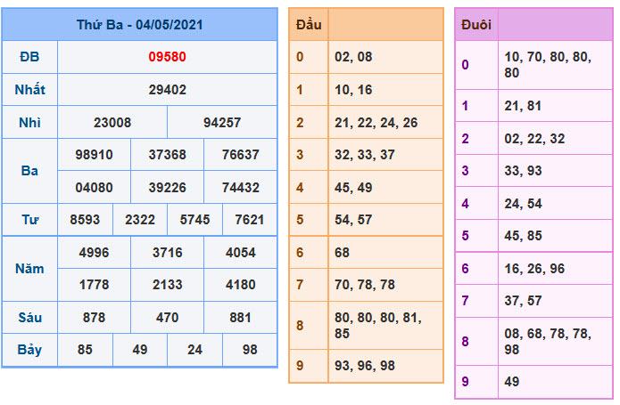 Soi Cầu XSMB 5-5-2021 | Dự đoán kết quả xổ số miền Bắc