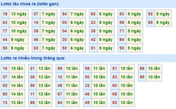 Soi Cầu XSMB 5-5-2021 | Dự đoán kết quả xổ số miền Bắc