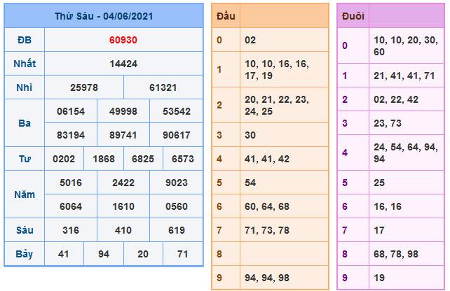 Soi cầu xsmb 5-6-2021