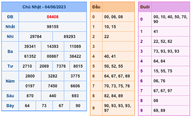 Kết Quả Soi Cầu XSMB 5-6-2023