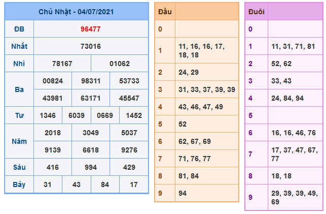 Soi Cầu XSMB 5-7-2021