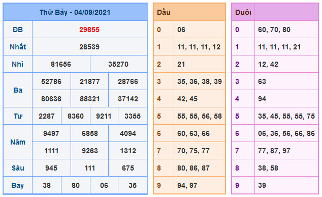 Kết Quả Soi Cầu XSMB 5-9-2021