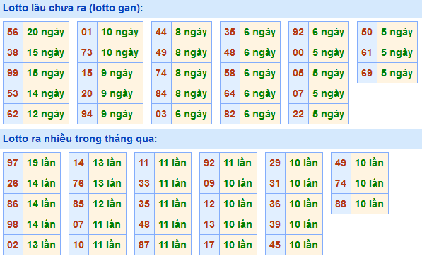 Soi Cầu XSMB 6-1-2021 | Dự đoán kết quả xổ số miền Bắc