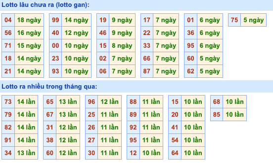 Thống kê lô gan Soi Cầu XSMB 6-1-2023