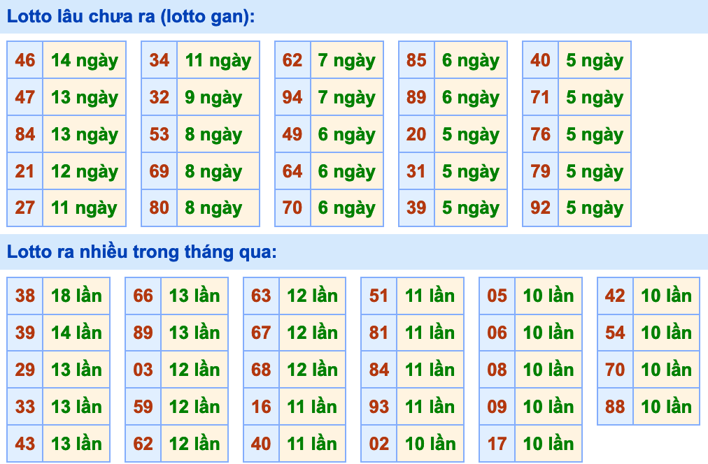 Soi Cầu XSMB 6-4-2021 | Dự đoán kết quả xổ số miền Bắc