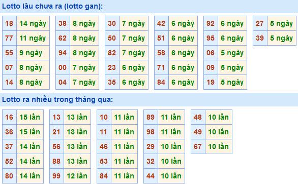 Soi Cầu XSMB 6-5-2021 | Dự đoán kết quả xổ số miền Bắc