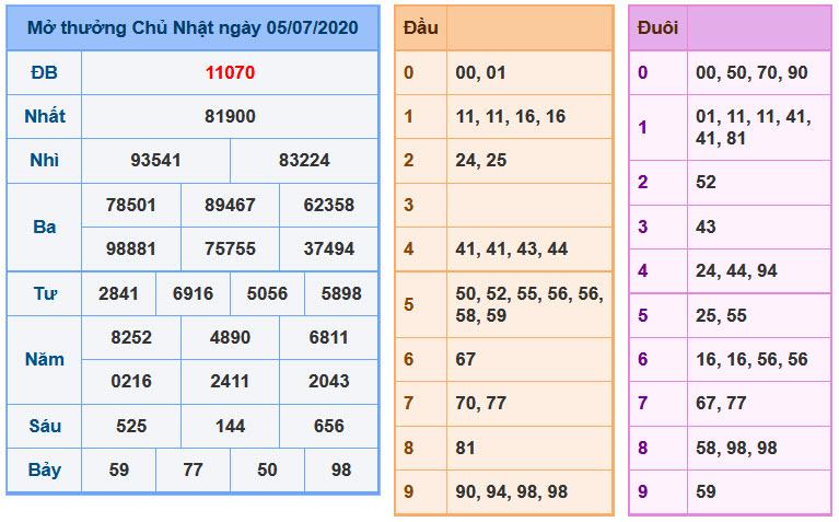 Soi Cầu XSMB 6-7-2020 | Dự đoán kết quả xổ số miền Bắc