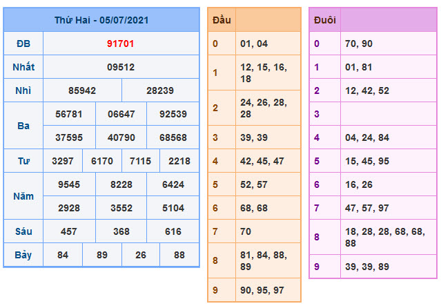 Soi Cầu XSMB 6-7-2021