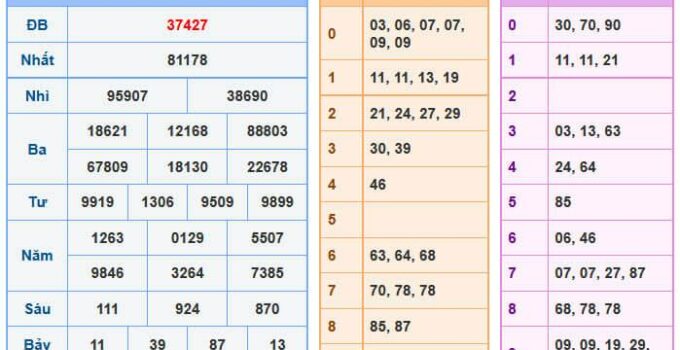 Soi Cầu XSMB 7-2-2021 | Dự Đoán Kết Quả Xổ Số Miền Bắc