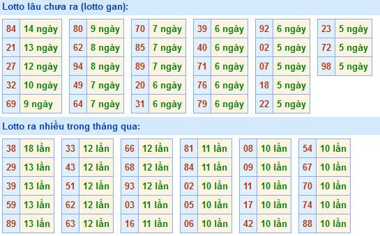 Soi Cầu XSMB 7-4-2021 | Dự đoán kết quả xổ số miền Bắc