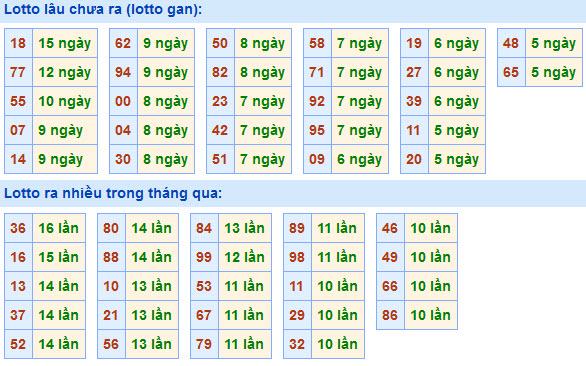 Soi Cầu XSMB 7-5-2021 | Dự đoán kết quả xổ số miền Bắc