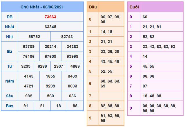 Soi cầu xsmb 7-6-2021