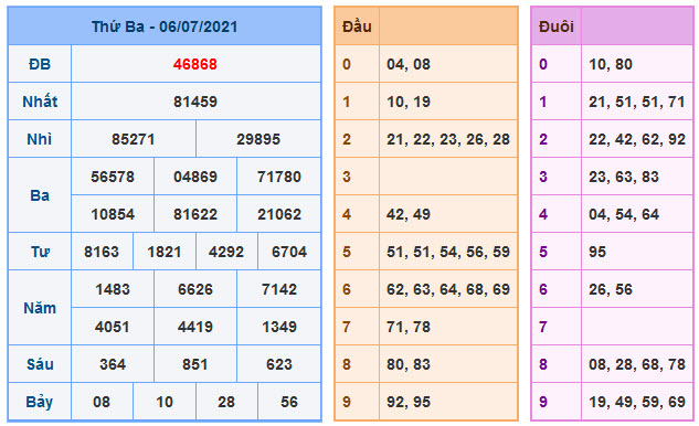 Soi Cầu XSMB 7-7-2021