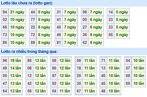 Soi Cầu XSMB 8-12-2020 | Dự đoán kết quả xổ số miền Bắc