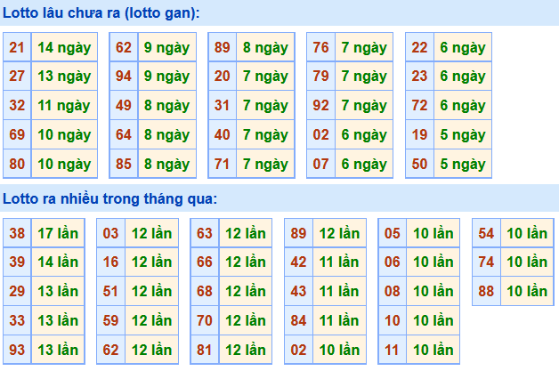 Soi Cầu XSMB 8-4-2021 | Dự đoán kết quả xổ số miền Bắc