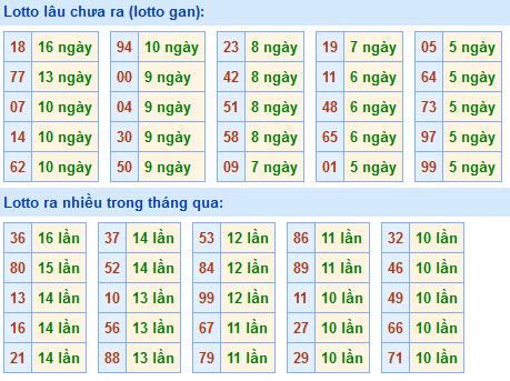 Soi Cầu XSMB 8-5-2021 | Dự đoán kết quả xổ số miền Bắc