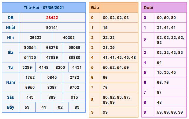 Soi cầu xsmb 8-6-2021