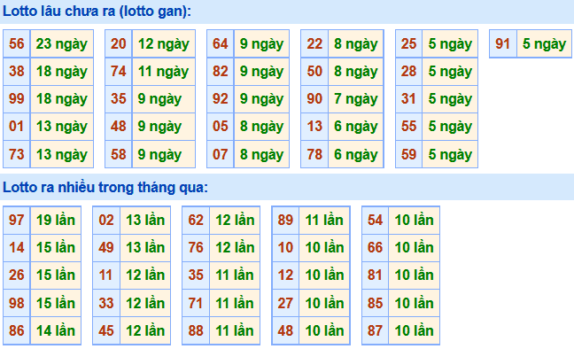 Soi Cầu XSMB 9-1-2021 | Dự đoán kết quả xổ số miền Bắc