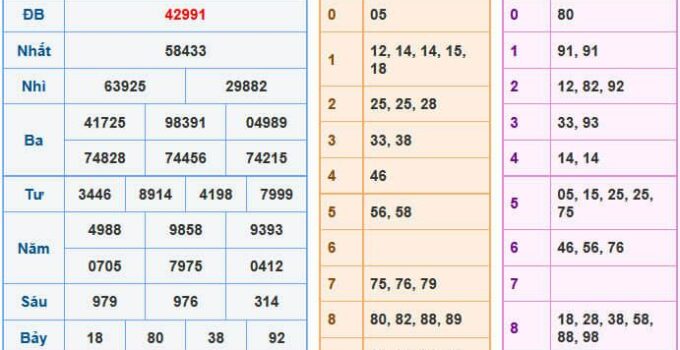 Soi Cầu XSMB 9-2-2021 | Dự Đoán Kết Quả Xổ Số Miền Bắc