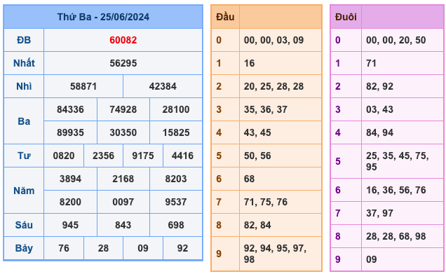 Kết Quả Soi Cầu XSMB 26-6-2024