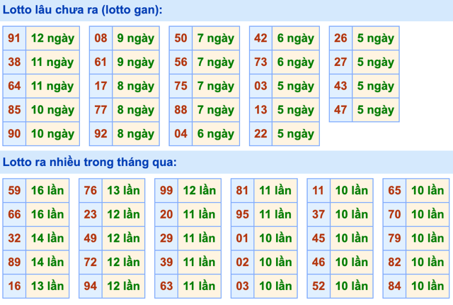 Thống kê lô gan Soi Cầu XSMB 16-7-2024