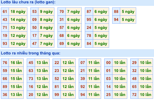 Thống kê lô gan Soi Cầu XSMB 25-7-2024