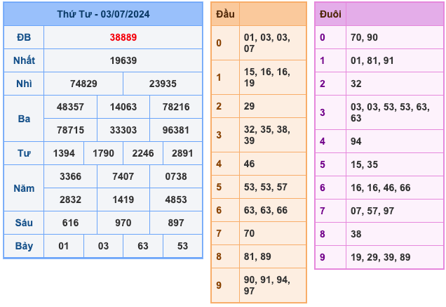 Kết Quả Soi Cầu XSMB 4-7-2024