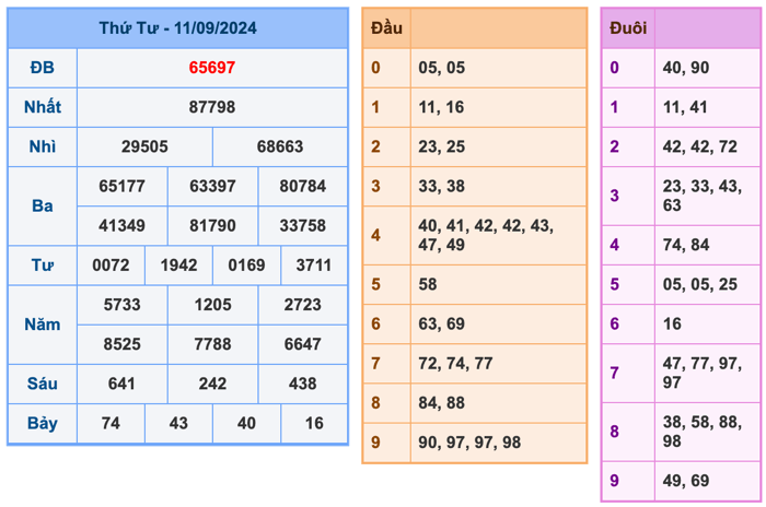 Kết Quả Soi Cầu XSMB 12-9-2024