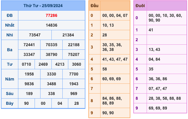 Kết Quả Soi Cầu XSMB 26-9-2024