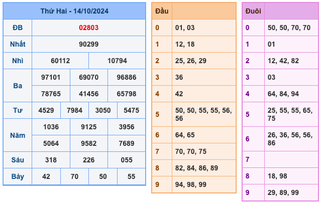 Kết Quả Soi Cầu XSMB 15-10-2024