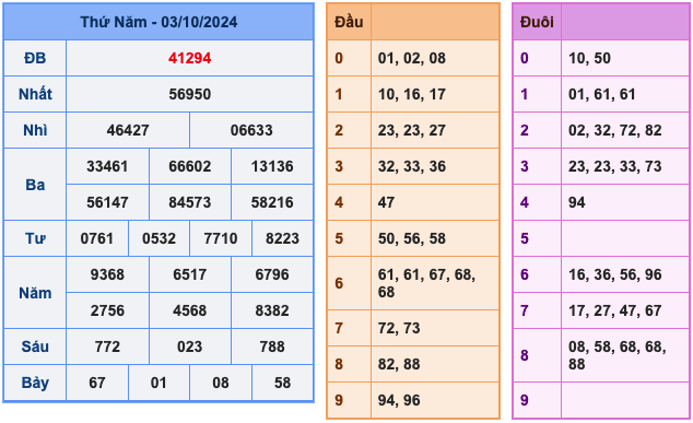 Kết Quả Soi Cầu XSMB 4-10-2024