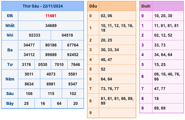 Kết Quả Soi Cầu XSMB 23-11-2024