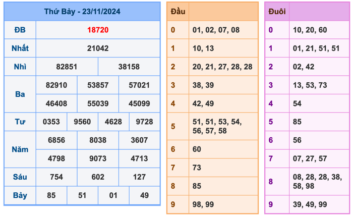 Kết Quả Soi Cầu XSMB 24-11-2024