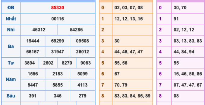 Soi Cầu XSMB 29-11-2024 | Dự Đoán Kết Quả Xổ Số Miền Bắc