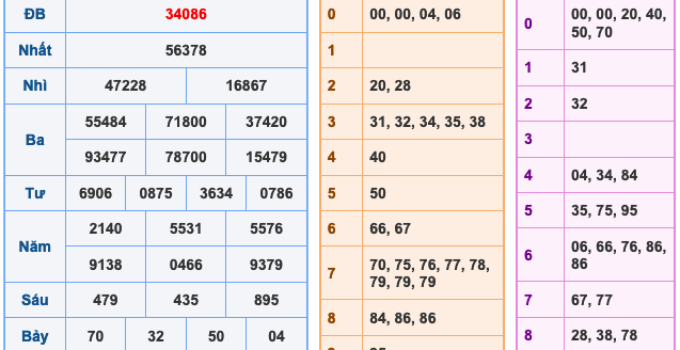 Soi Cầu XSMB 5-12-2024 | Dự Đoán Kết Quả Xổ Số Miền Bắc