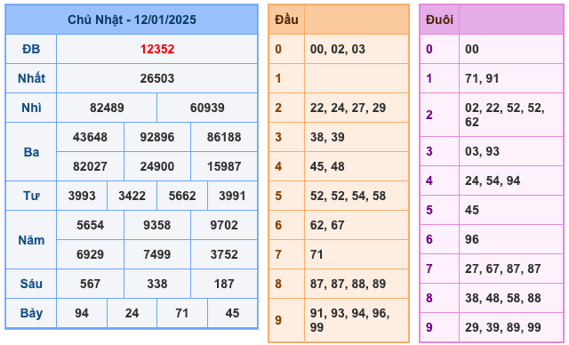 Kết Quả Soi Cầu XSMB 13-1-2025