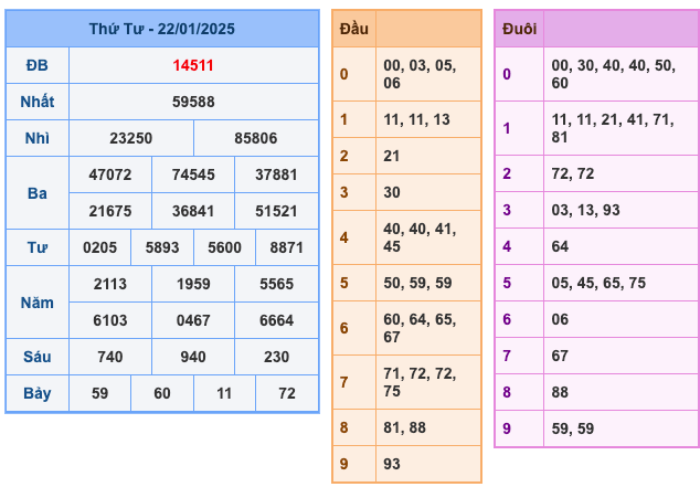 Kết Quả Soi Cầu XSMB 23-1-2025