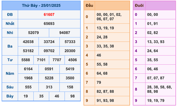 Kết Quả Soi Cầu XSMB 26-1-2025