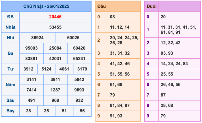 Kết Quả Soi Cầu XSMB 27-1-2025