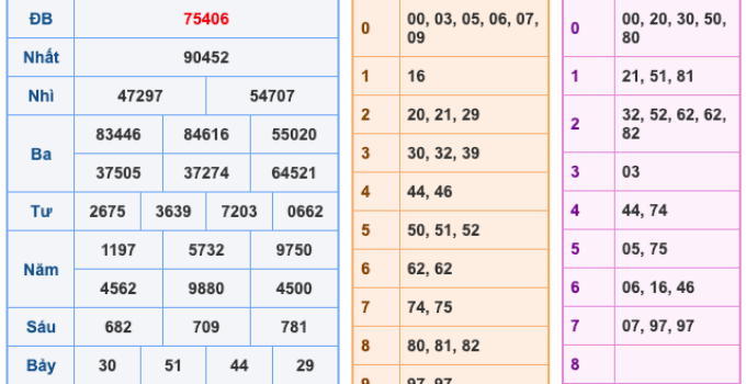 Soi Cầu XSMB 4-1-2025 | Dự Đoán Kết Quả Xổ Số Miền Bắc