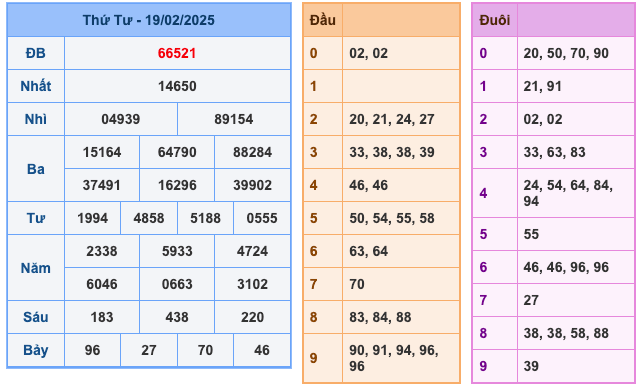 Kết Quả Soi Cầu XSMB 20-2-2025